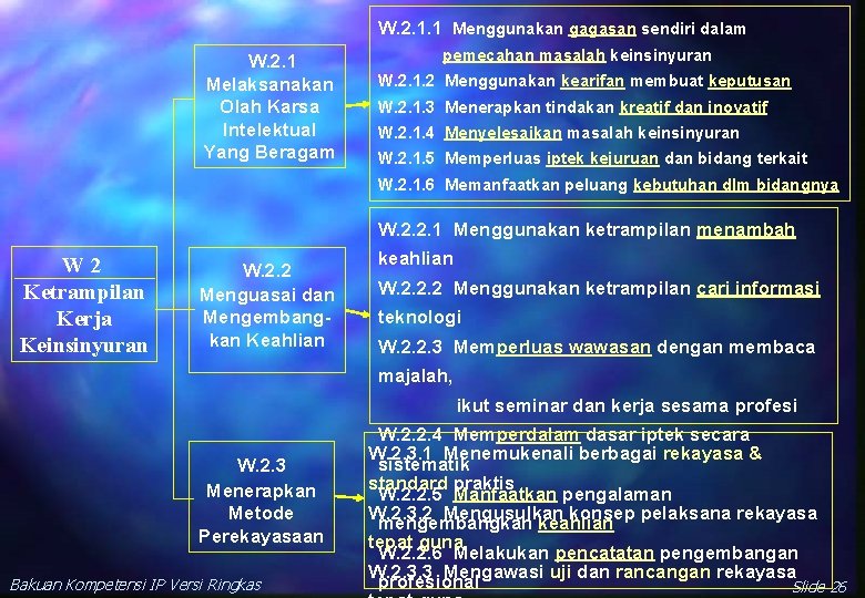 W. 2. 1. 1 Menggunakan gagasan sendiri dalam W. 2. 1 Melaksanakan Olah Karsa