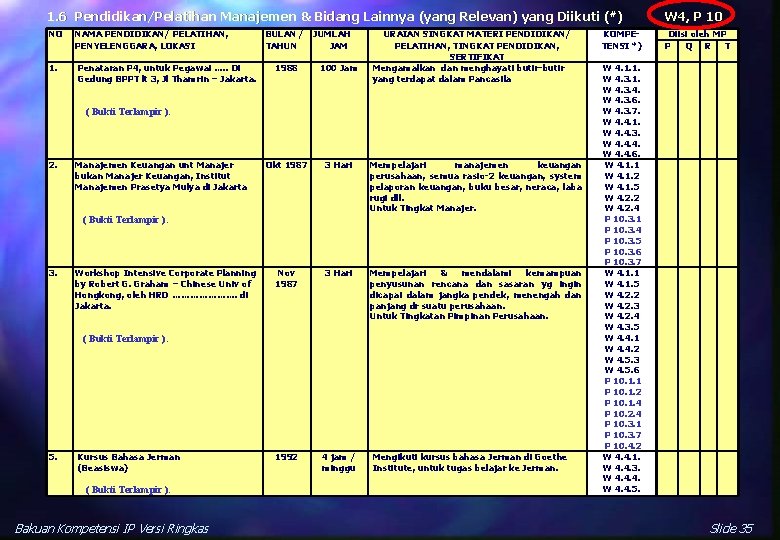 1. 6 Pendidikan/Pelatihan Manajemen & Bidang Lainnya (yang Relevan) yang Diikuti (#) W 4,