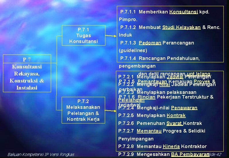 P. 7. 1. 1 Memberikan Konsultansi kpd. Pimpro. P. 7. 1 Tugas Konsultansi P.