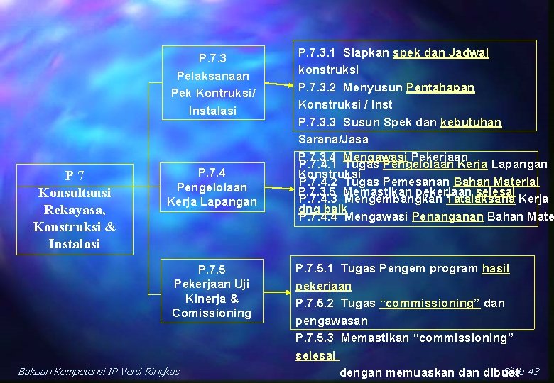 P. 7. 3 Pelaksanaan Pek Kontruksi/ Instalasi P 7 Konsultansi Rekayasa, Konstruksi & Instalasi