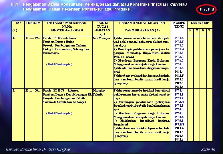 III. 4 NO ( 1) 1. Pengalaman Dalam Konsultansi Perekayasaan dan/atau Konstruksi/Instalasi dan/atau Pengalaman