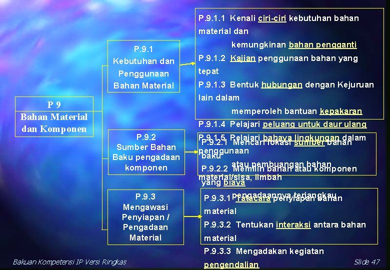 P. 9. 1. 1 Kenali ciri-ciri kebutuhan bahan material dan P. 9. 1 Kebutuhan