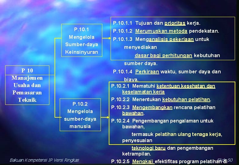 P. 10. 1. 1 Tujuan dan prioritas kerja. P. 10. 1 Mengelola Sumber-daya Keinsinyuran