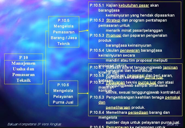 P. 10. 5 Mengelola Pemasaran Barang / Jasa Teknik P 10 Manajemen Usaha dan