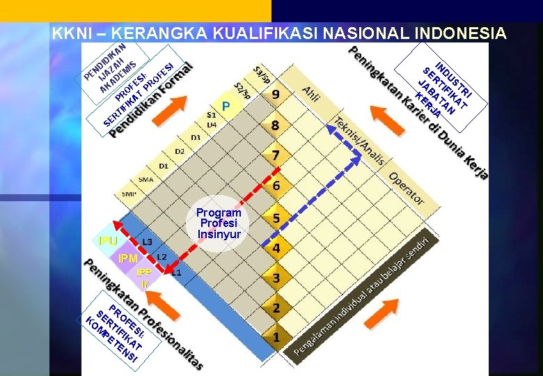 KKNI – KERANGKA KUALIFIKASI NASIONAL INDONESIA N KA I D DI ZAH IS SI