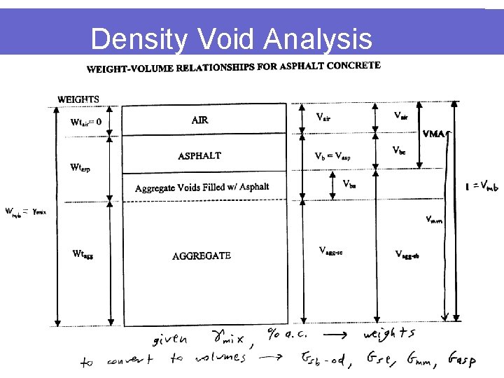 Density Void Analysis 