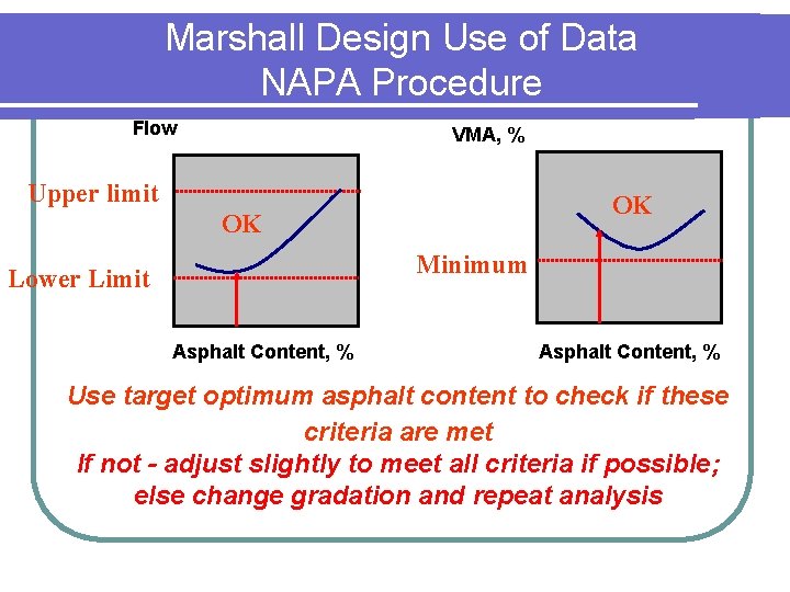 Marshall Design Use of Data NAPA Procedure Flow VMA, % Upper limit OK OK