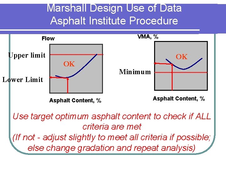 Marshall Design Use of Data Asphalt Institute Procedure VMA, % Flow Upper limit OK