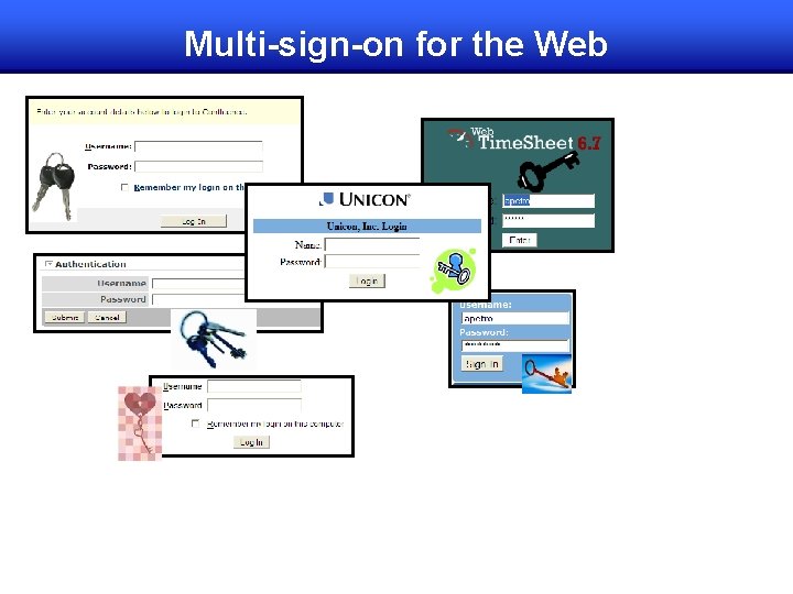 Multi-sign-on for the Web 