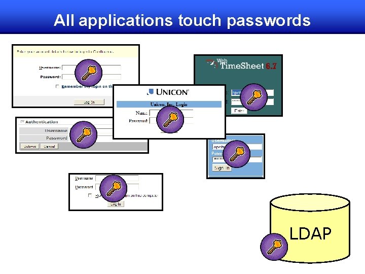 All applications touch passwords LDAP 