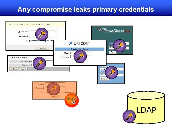 Any compromise leaks primary credentials LDAP 