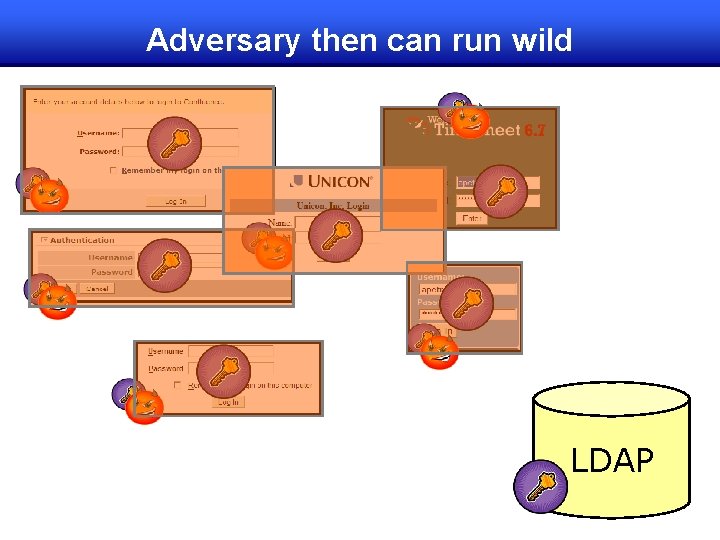 Adversary then can run wild LDAP 