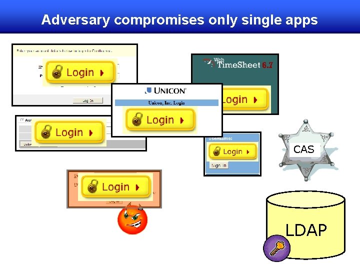 Adversary compromises only single apps CAS LDAP 