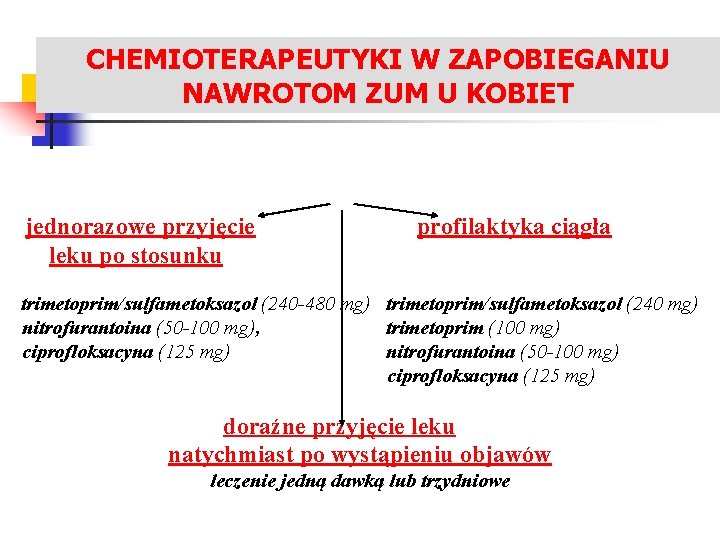 CHEMIOTERAPEUTYKI W ZAPOBIEGANIU LECZENIE ZAKAŻEŃ UKŁADU MOCZOWEGO NAWROTOM ZUM U KOBIET jednorazowe przyjęcie profilaktyka