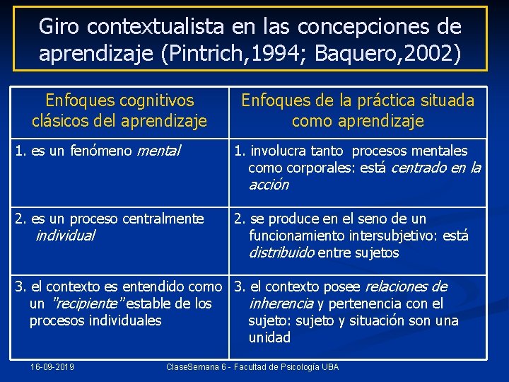 Giro contextualista en las concepciones de aprendizaje (Pintrich, 1994; Baquero, 2002) Enfoques cognitivos clásicos