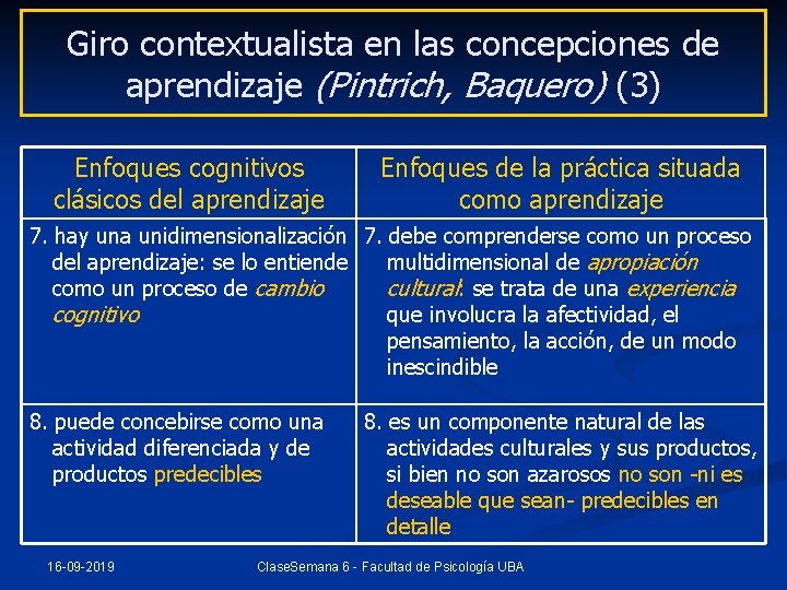 Giro contextualista en las concepciones de aprendizaje (Pintrich, Baquero) (3) Enfoques cognitivos clásicos del