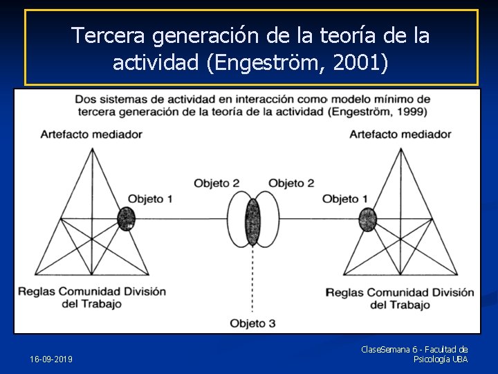Tercera generación de la teoría de la actividad (Engeström, 2001) 16 -09 -2019 Clase.