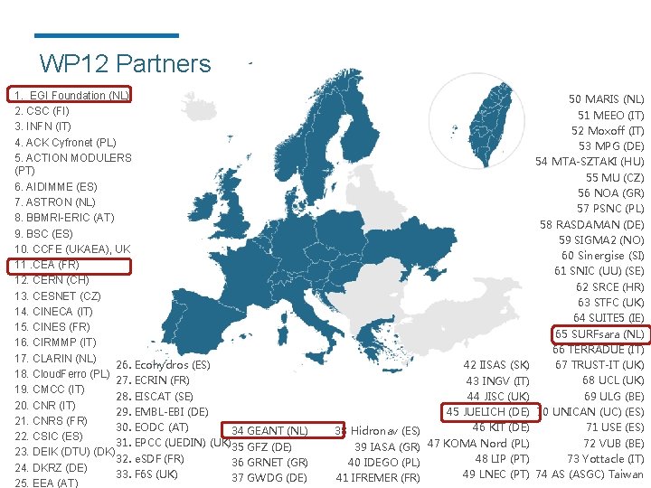 WP 12 Partners 1. EGI Foundation (NL) 2. CSC (FI) 3. INFN (IT) 4.