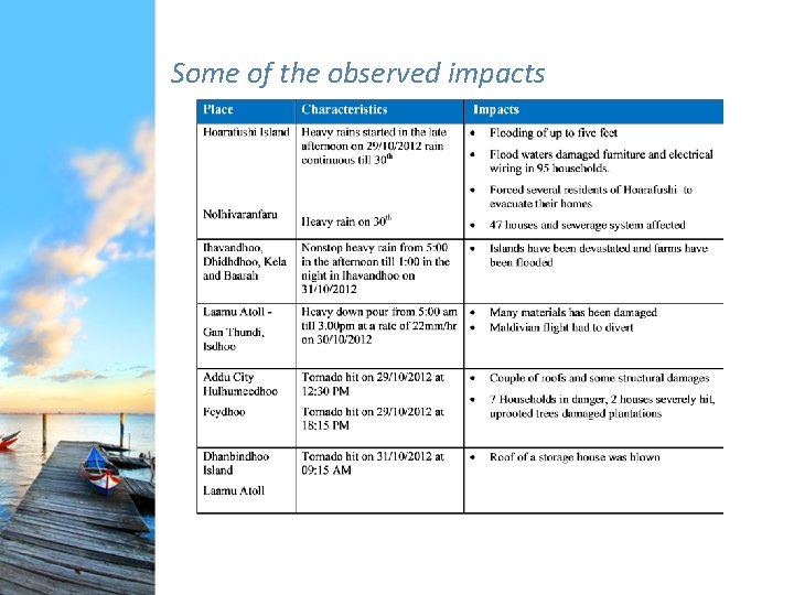Some of the observed impacts 