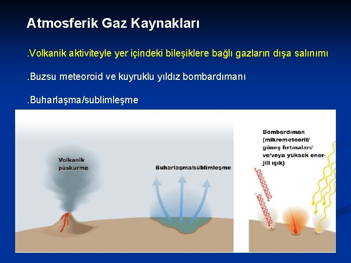 Atmosferik Gaz Kaynakları. Volkanik aktiviteyle yer içindeki bileşiklere bağlı gazların dışa salınımı . Buzsu