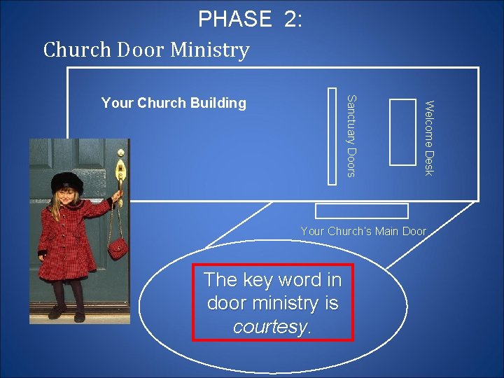 PHASE 2: Church Door Ministry Welcome Desk Sanctuary Doors Your Church Building Your Church’s