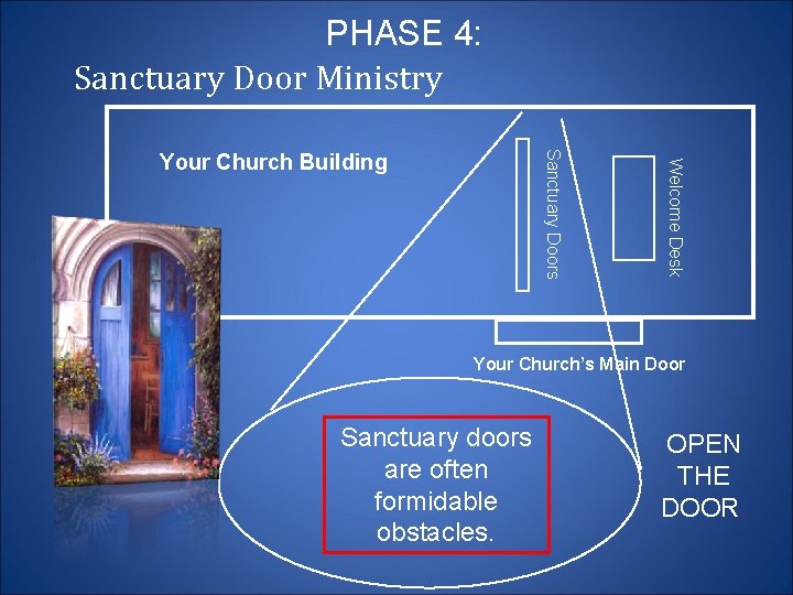 PHASE 4: Sanctuary Door Ministry Welcome Desk Sanctuary Doors Your Church Building Your Church’s