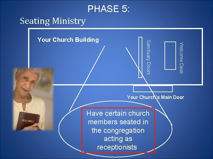 PHASE 5: Seating Ministry Welcome Desk Sanctuary Doors Your Church Building Your Church’s Main