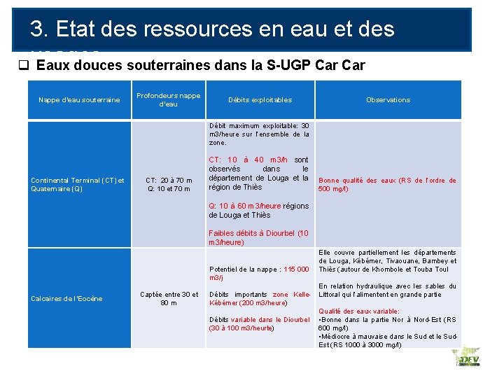 3. Etat des ressources en eau et des qusages Eaux douces souterraines dans la