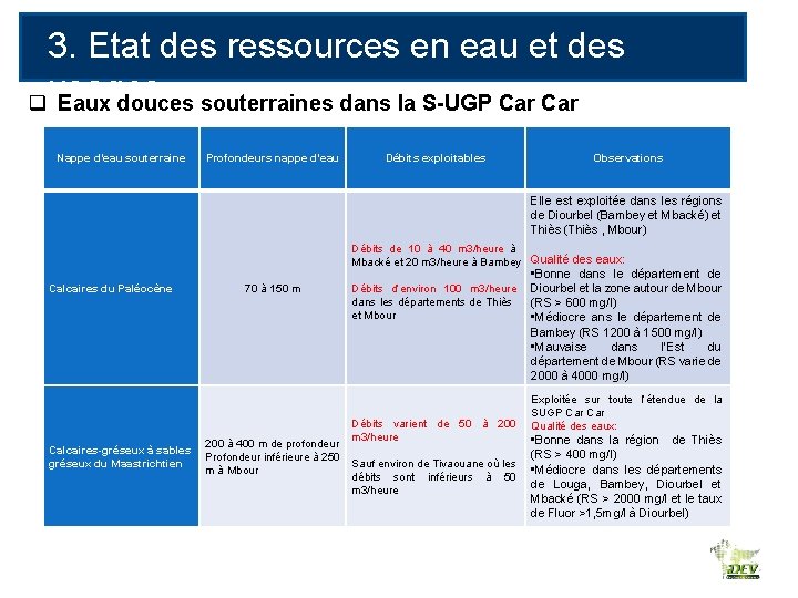 3. Etat des ressources en eau et des qusages Eaux douces souterraines dans la