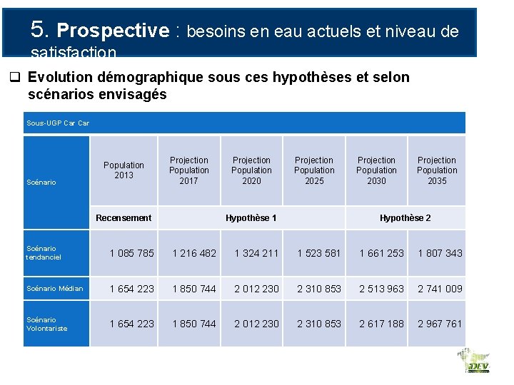 5. Prospective : besoins en eau actuels et niveau de satisfaction q Evolution démographique