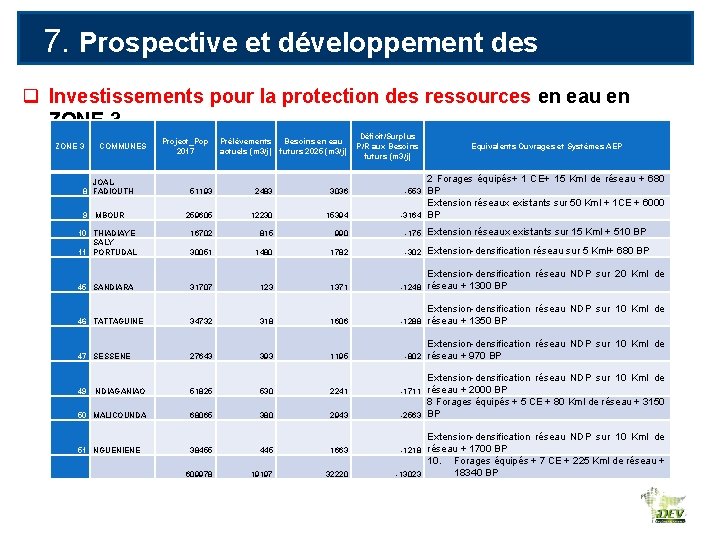 7. Prospective et développement des ressources en eau q Investissements pour la protection des