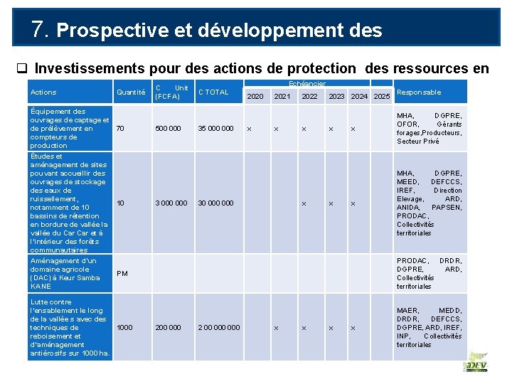 7. Prospective et développement des ressources en eau q Investissements pour des actions de