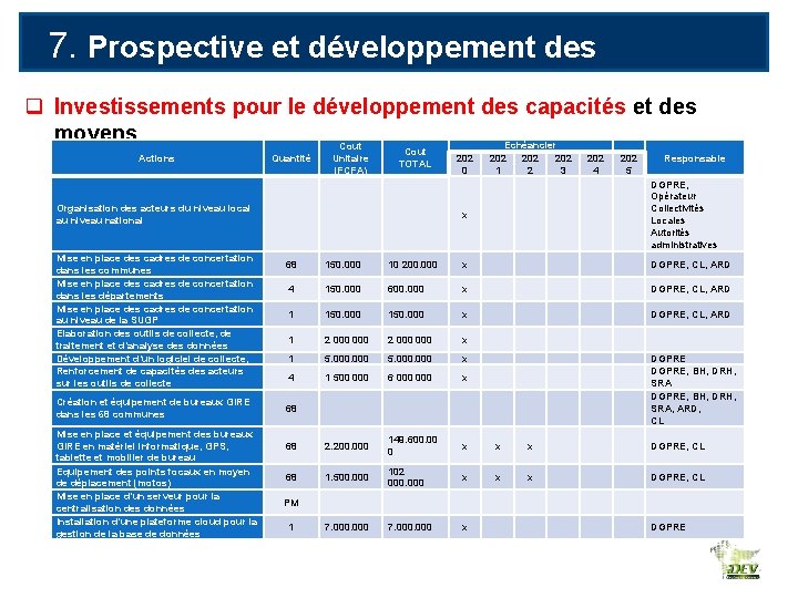 7. Prospective et développement des ressources en eau q Investissements pour le développement des