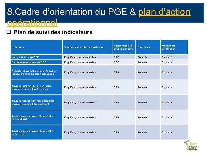 8. Cadre d’orientation du PGE & plan d’action opérationnel q Plan de suivi des