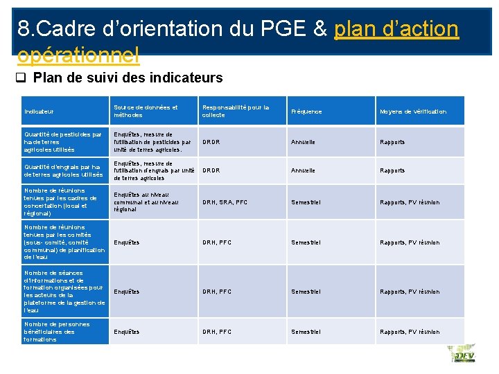 8. Cadre d’orientation du PGE & plan d’action opérationnel q Plan de suivi des