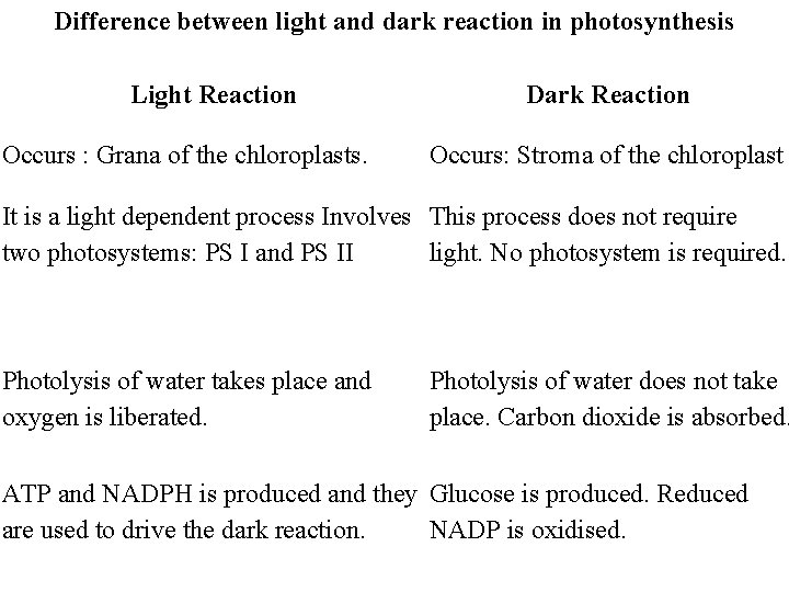 Difference between light and dark reaction in photosynthesis Light Reaction Occurs : Grana of