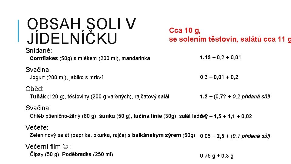 OBSAH SOLI V JÍDELNÍČKU Cca 10 g, se solením těstovin, salátů cca 11 g