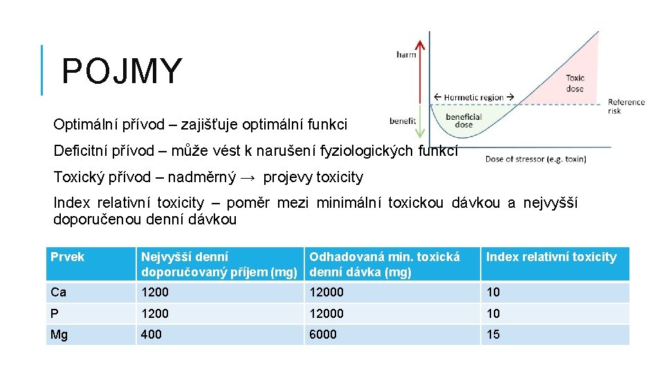 POJMY Optimální přívod – zajišťuje optimální funkci Deficitní přívod – může vést k narušení