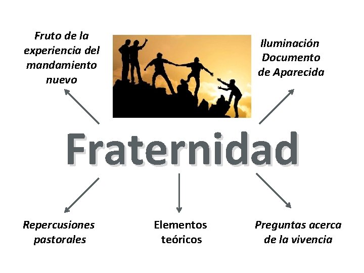 Fruto de la experiencia del mandamiento nuevo Iluminación Documento de Aparecida Fraternidad Repercusiones pastorales