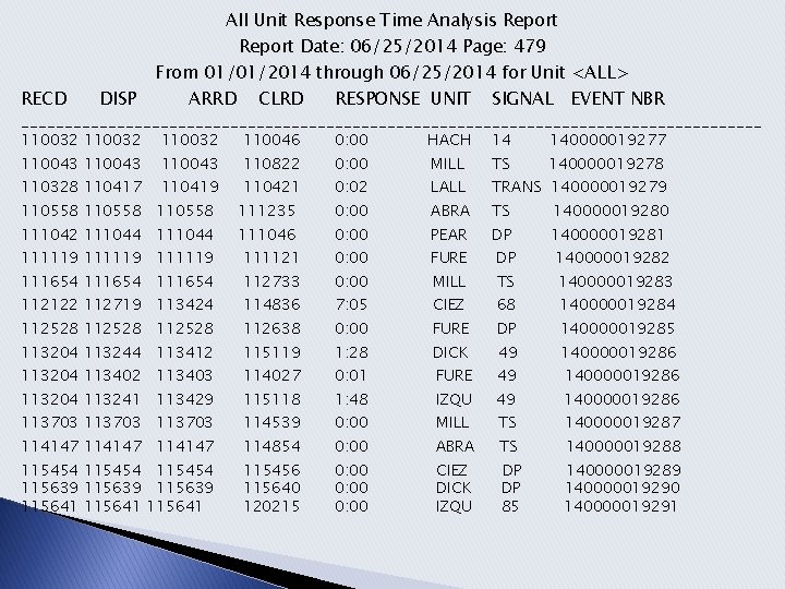All Unit Response Time Analysis Report Date: 06/25/2014 Page: 479 From 01/01/2014 through 06/25/2014