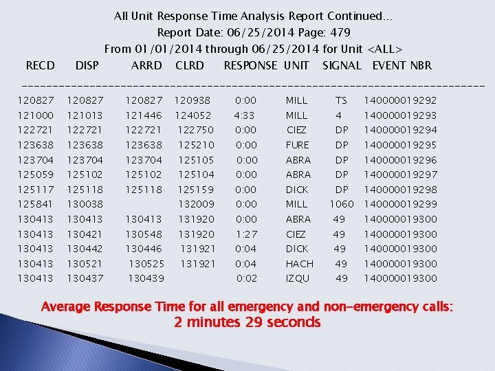 All Unit Response Time Analysis Report Continued… RECD Report Date: 06/25/2014 Page: 479 From
