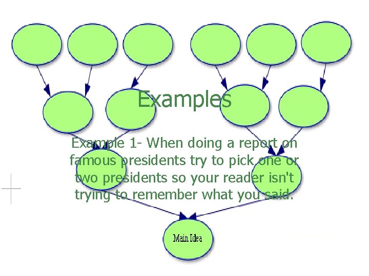 Examples Example 1 - When doing a report on famous presidents try to pick