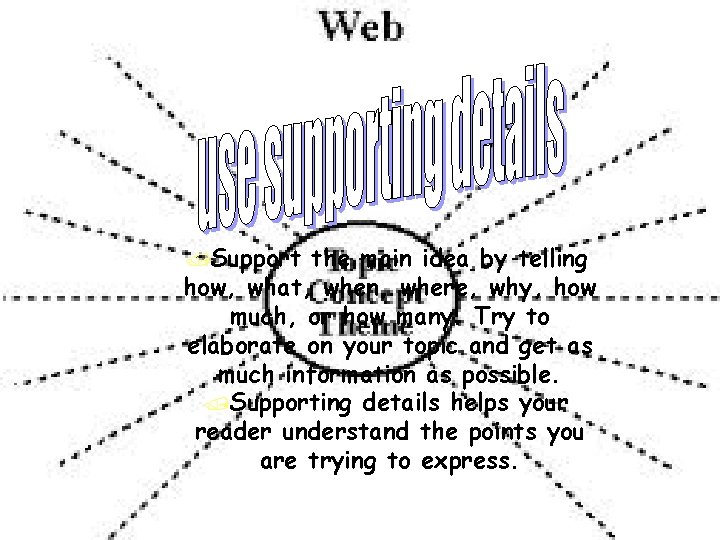 /Support the main idea by telling how, what, when, where, why, how much, or