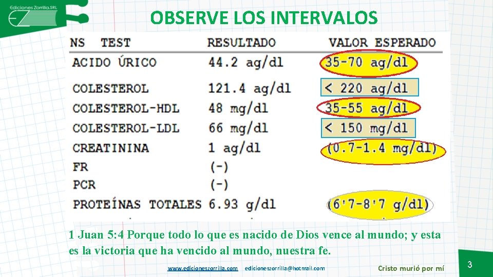 OBSERVE LOS INTERVALOS 1 Juan 5: 4 Porque todo lo que es nacido de