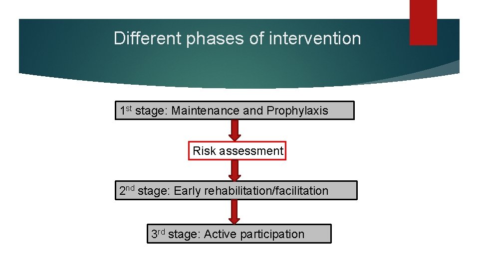 Different phases of intervention 1 st stage: Maintenance and Prophylaxis Risk assessment 2 nd