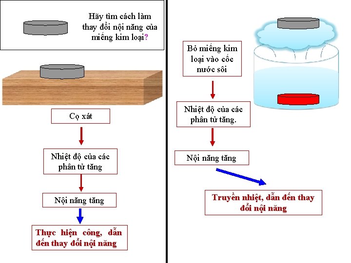 Hãy tìm cách làm thay đổi nội năng của miếng kim loại? Bỏ miếng