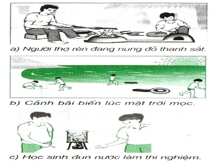 Câu hỏi C 4: Hãy mô tả và nêu tên các hình thức truyền