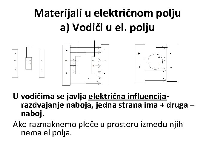 Materijali u električnom polju a) Vodiči u el. polju U vodičima se javlja električna