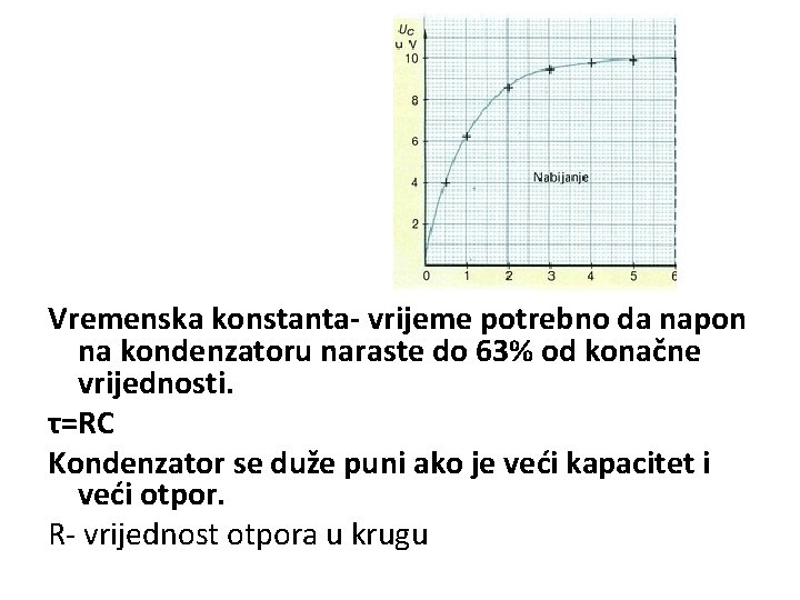 Vremenska konstanta- vrijeme potrebno da napon na kondenzatoru naraste do 63% od konačne vrijednosti.