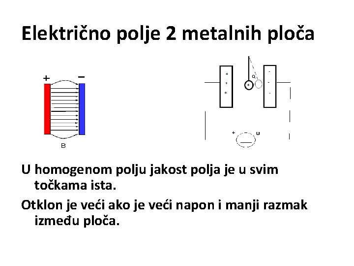 Električno polje 2 metalnih ploča U homogenom polju jakost polja je u svim točkama